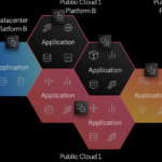 Refactoring Infrastructure as Code: Compliance Patterns Explored Patterns to refactor infrastructure as code for compliance