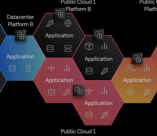 Refactoring Infrastructure as Code: Compliance Patterns Explored Patterns to refactor infrastructure as code for compliance