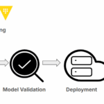 Embedding Confidentiality Protocols in AI and ML Processes Integrating secret hygiene into AI and ML workflows