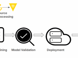 Embedding Confidentiality Protocols in AI and ML Processes Integrating secret hygiene into AI and ML workflows