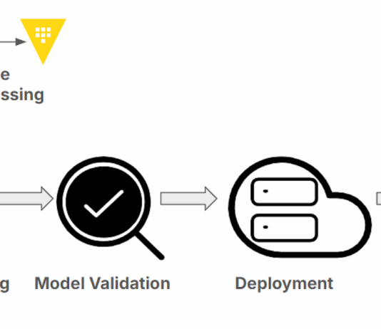 Embedding Confidentiality Protocols in AI and ML Processes Integrating secret hygiene into AI and ML workflows