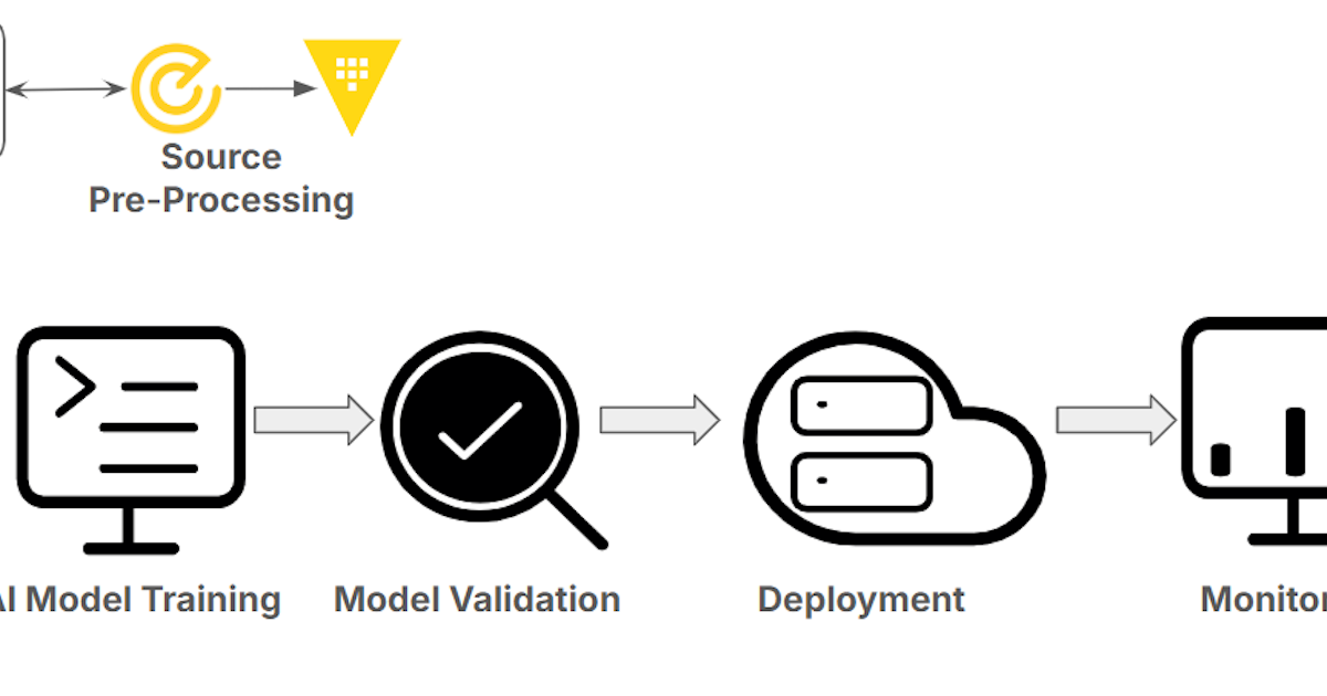 Integrating secret hygiene into AI and ML workflows