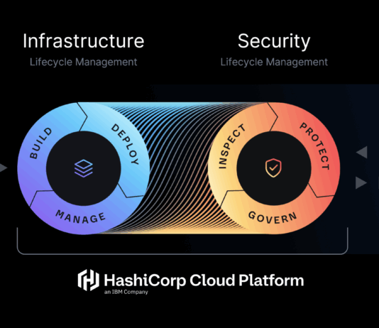 Decade of HashiConf: Embracing AI-Driven Infrastructure Evolution Intelligent