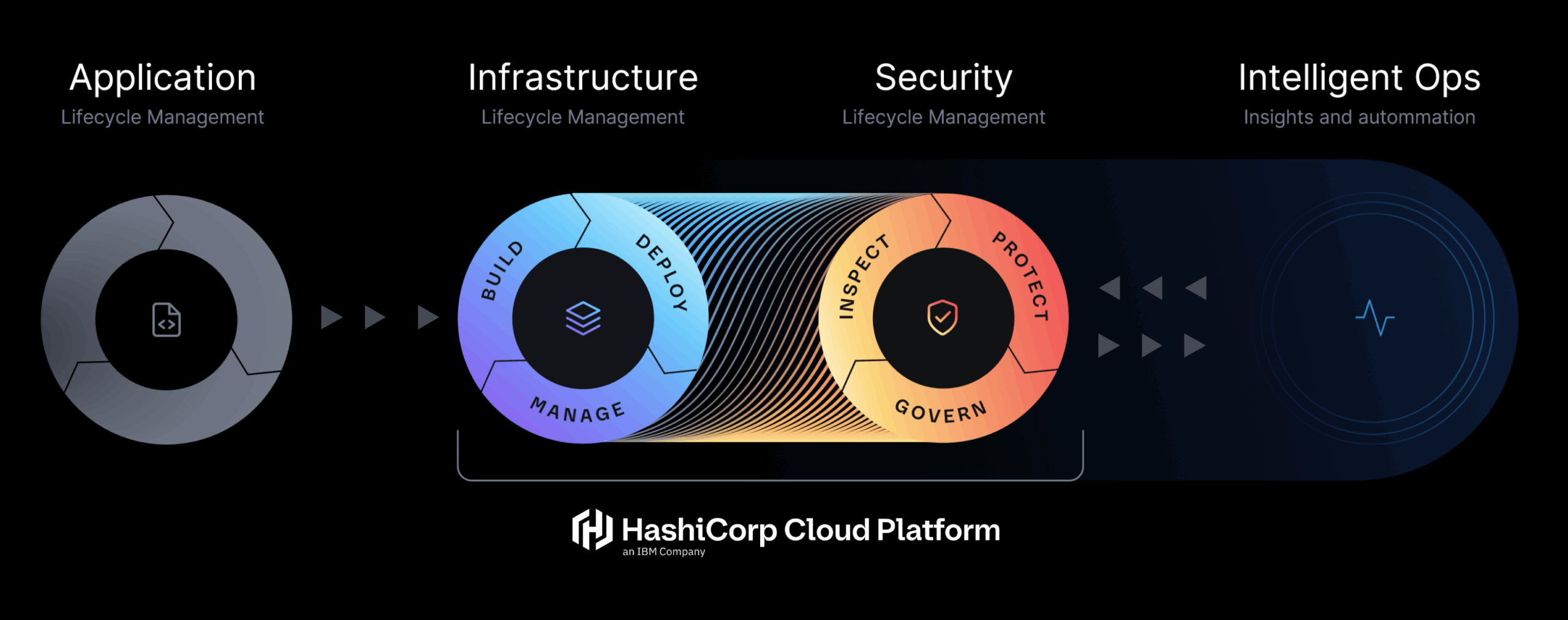 1758660655 intelligent ops donuts diagram.png Intelligent
