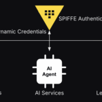 Enhance protection with Vault, Boundary, Radar at HashiConf 2025 SPIFFE