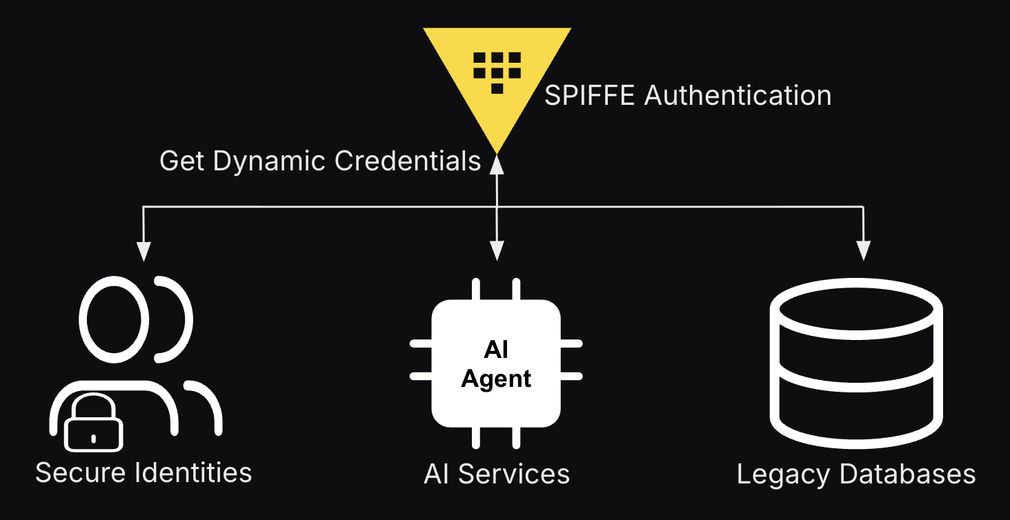 1758745463 spiffe auth.png SPIFFE