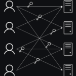 Reimagining SSH Access: From Key Overload to Effective Management Key