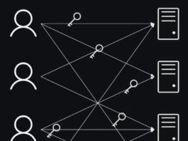 Reimagining SSH Access: From Key Overload to Effective Management Key