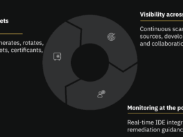 Three Ways to Ease Security in Developer Processes Secrets