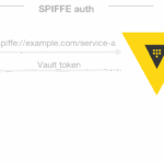 SPIFFE: New Approach to AI and Non-Human Identity Security SPIFFE