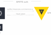 SPIFFE: New Approach to AI and Non-Human Identity Security SPIFFE