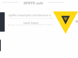 SPIFFE: New Approach to AI and Non-Human Identity Security SPIFFE