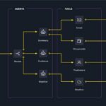 Rethinking Non-Human Identity Management with Zero Trust Approach Agentic