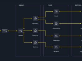 Rethinking Non-Human Identity Management with Zero Trust Approach Agentic