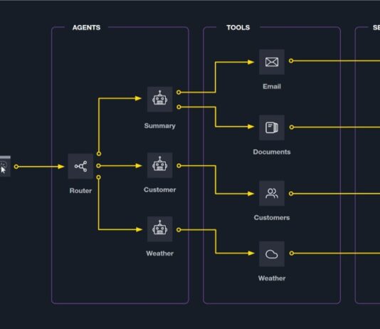 Rethinking Non-Human Identity Management with Zero Trust Approach Agentic