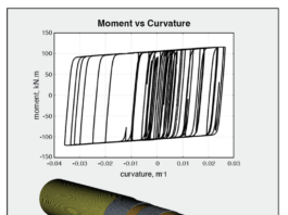NASA achieves efficient dynamic simulations with nonlinear dynamic substructures. Flexible pipe used in subsea industry; moment-curvature of the flexible pipe using reduced-order dynamic math models for surface contact
