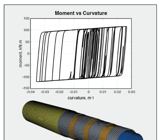 NASA achieves efficient dynamic simulations with nonlinear dynamic substructures. Flexible pipe used in subsea industry; moment-curvature of the flexible pipe using reduced-order dynamic math models for surface contact