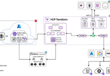 Banco Bradesco Cuts Digital Product Delivery Time from 80 Days to 5 with HCP Terraform Terraform orchestrating end-to-end infrastructure delivery by connecting developers, CI/CD, policies, and multi-cloud provisioning in a single governed workflow.