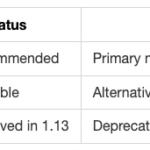 Streamline SSH Access Management Using HashiCorp Vault Changes since Vault 1.13
