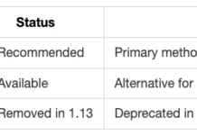 Streamline SSH Access Management Using HashiCorp Vault Changes since Vault 1.13