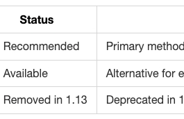 Streamline SSH Access Management Using HashiCorp Vault Changes since Vault 1.13