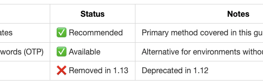 Streamline SSH Access Management Using HashiCorp Vault Changes since Vault 1.13