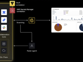 Transforming Secret Detection into Quantifiable Risk Management Vault Radar correlates findings with stored secrets.