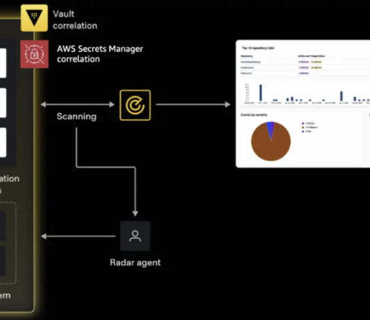 Transforming Secret Detection into Quantifiable Risk Management Vault Radar correlates findings with stored secrets.