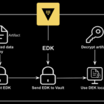 Streamline Large Artifact Encryption and Streaming Workloads with Vault Envelope Encryption Flow