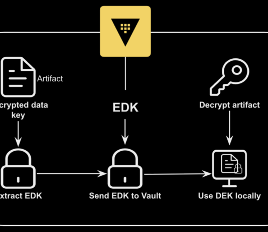 Streamline Large Artifact Encryption and Streaming Workloads with Vault Envelope Encryption Flow