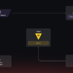HashiCorp Vault Implements SCIM for Streamlined Provisioning Across Platforms SCIM in HashiCorp Vault standardizes provisioning in platforms