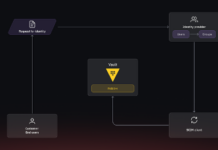 HashiCorp Vault Implements SCIM for Streamlined Provisioning Across Platforms SCIM in HashiCorp Vault standardizes provisioning in platforms