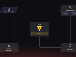 HashiCorp Vault Implements SCIM for Streamlined Provisioning Across Platforms SCIM in HashiCorp Vault standardizes provisioning in platforms