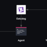 Transforming Infrastructure Access for the Era of Agentic AI Boundary agentic workflow