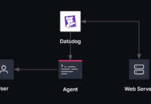 Transforming Infrastructure Access for the Era of Agentic AI Boundary agentic workflow