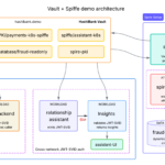 Streamline Workload Identity Using HashiCorp Vault and SPIFFE Vault Spiffe demo setup