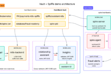 Streamline Workload Identity Using HashiCorp Vault and SPIFFE Vault Spiffe demo setup