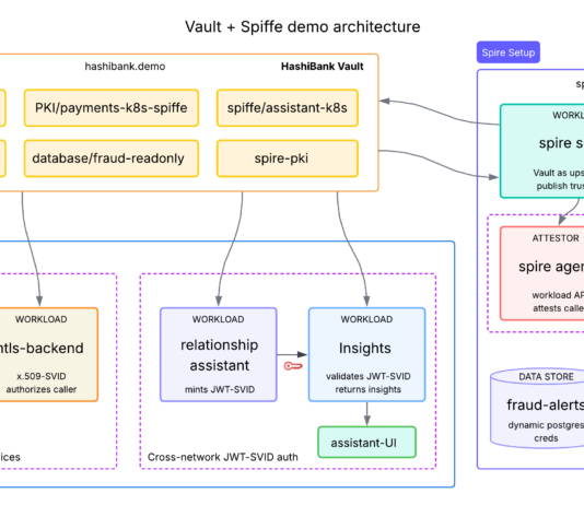 Streamline Workload Identity Using HashiCorp Vault and SPIFFE Vault Spiffe demo setup