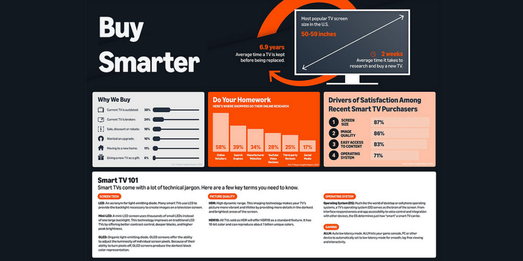 Smart TV Buying Guide: Make Informed Consumer Choices - Hawkdive.com