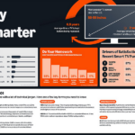 Smart TV Buying Guide: Make Informed Consumer Choices Buy Smarter: The Consumer Guide to Smart TVs