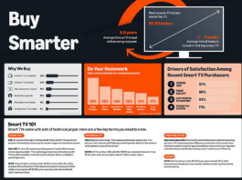 Smart TV Buying Guide: Make Informed Consumer Choices Buy Smarter: The Consumer Guide to Smart TVs