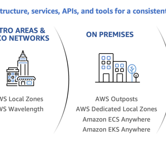 AWS Once More Leads Gartner Magic Quadrant for Hybrid Infrastructure AWS named as a leader again in the Gartner Magic Quadrant for Distributed Hybrid Infrastructure | Amazon Web Services