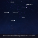 NASA’s February 2025 Skywatching Guide Highlights An illustrated sky chart shows the evening sky in mid-February, facing south around 8pm. Jupiter is marked as a bright white dot near the top, right of center. Mars is a slightly smaller dot at top, left of center. Across the center of the chart are the winter constellations Orion, Taurus, and Gemini, plus the bright star Sirius.