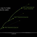 Scaling Principles Enhance AI Intelligence and Strength ai scaling laws