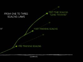 Scaling Principles Enhance AI Intelligence and Strength ai scaling laws