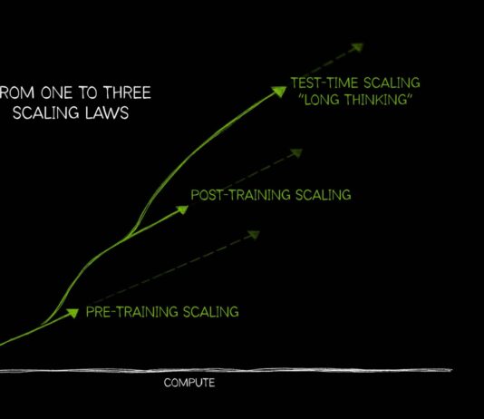 Scaling Principles Enhance AI Intelligence and Strength ai scaling laws
