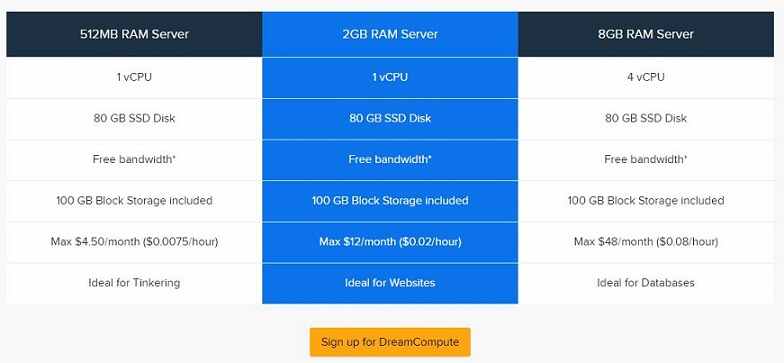 Cloud Compute Package from Dreamhost