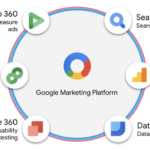 5 Marketing Tips Shared By Google Marketing Platform to Boost Sales In 2023 5 Marketing Tips Shared By Google Marketing Platform to Boost Sales In 2023
