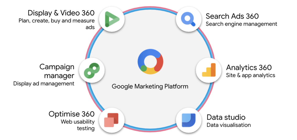 Marketing Tips Shared By Google Marketing Platform to Boost Sales In 2023