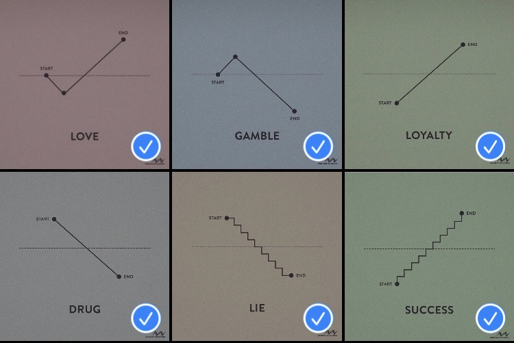 View Your Locked Hidden Album On iPhone